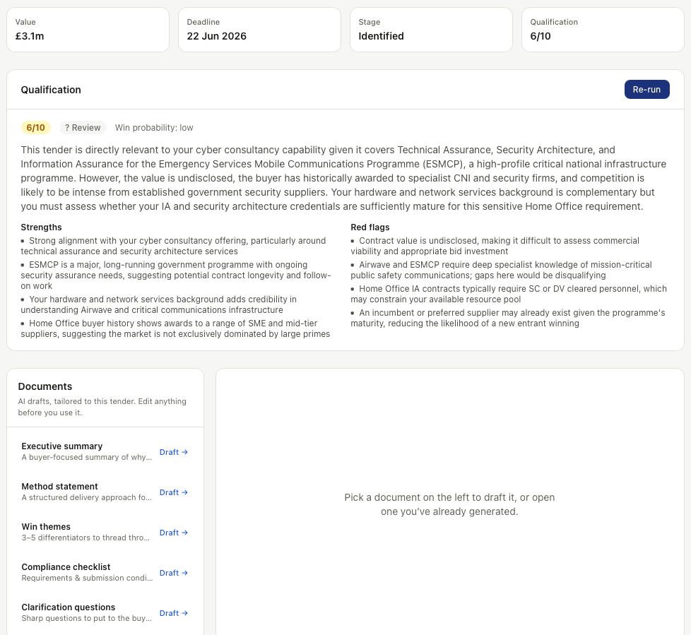 PSIP bid detail showing the AI qualification scorecard — value, deadline, a 6/10 score with strengths and red flags — and the five draftable documents ready to generate.