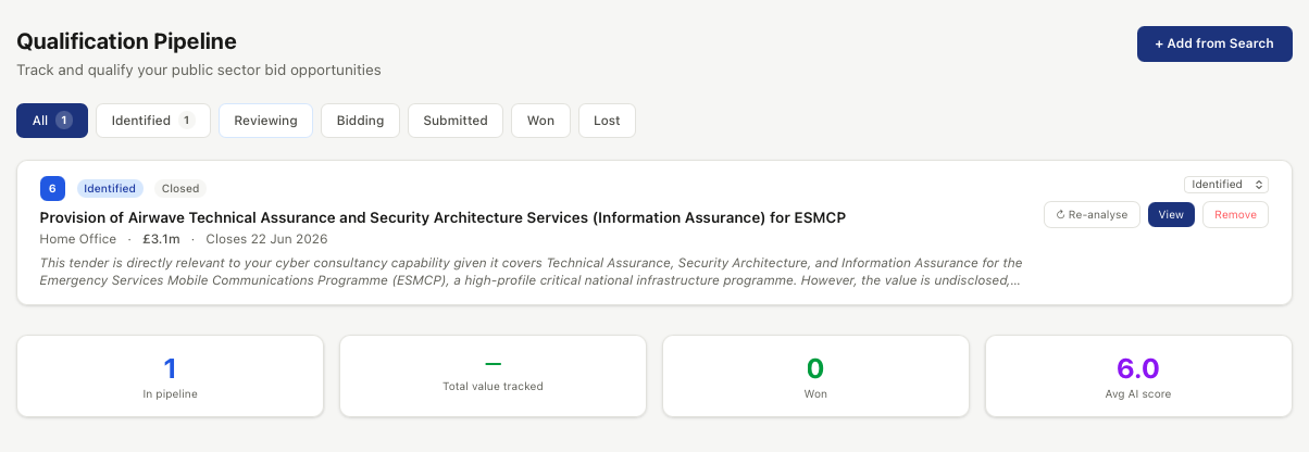 PSIP qualification pipeline showing tracked UK public sector bids across stages — Identified, Reviewing, Bidding, Submitted, Won and Lost — each with an AI qualification score.